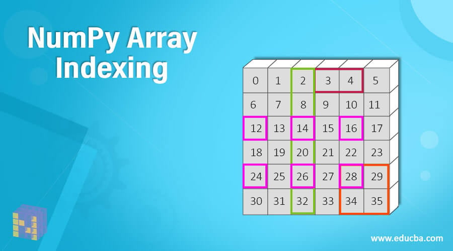 Return Index Array Numpy