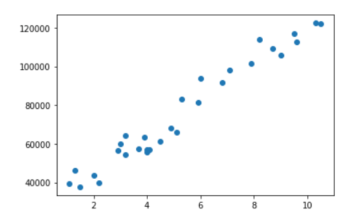 NumPy linear regression output 1