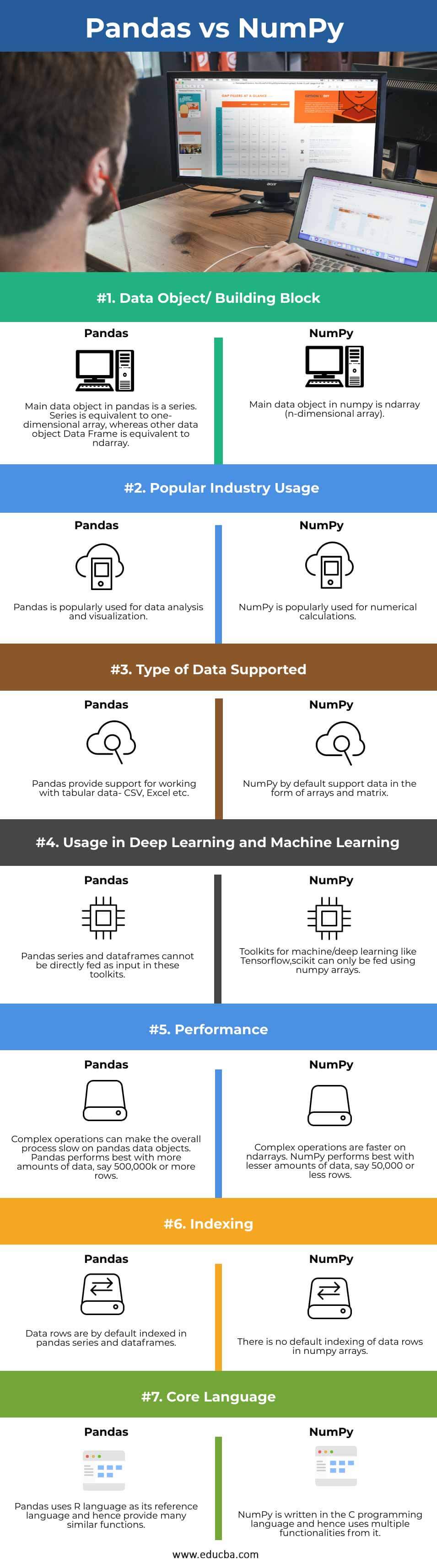 Pandas vs NumPy | Top 7 Differences You Should Know