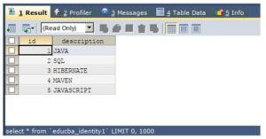 SQL Clear Table | Complete Guide to SQL Clear Table