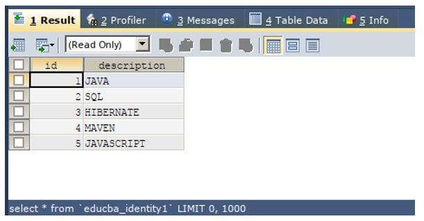 Abandon breast Penelope SQL Clear Table | Complete Guide to SQL Clear Table