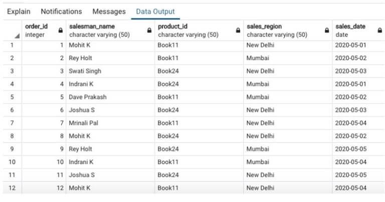 SQL GROUP BY WHERE | Examples of SQL GROUP BY WHERE