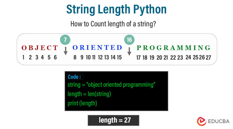 String Length Python | How to Find Length of String in Python?