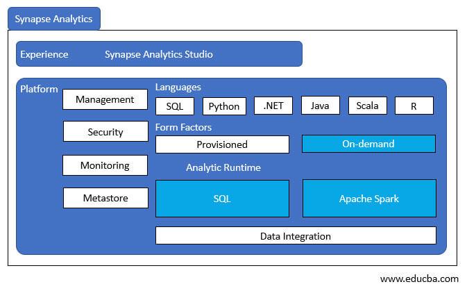 Synapse-Analytics