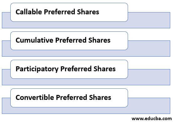 Types of Preferred Shares