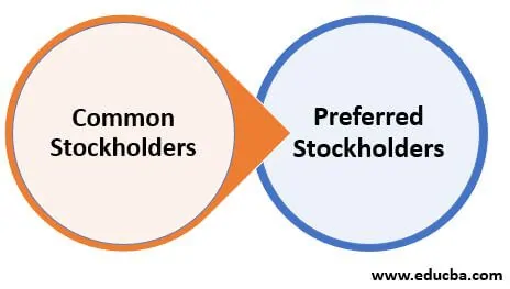 Types of Stockholders