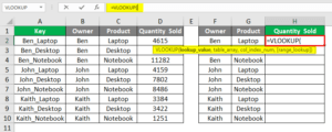 VLOOKUP to Return Multiple Values | Function with Examples