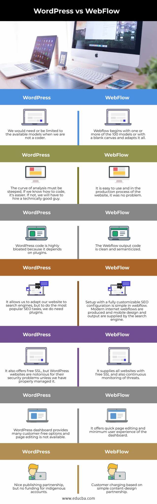 WordPress Vs WebFlow | Top 7 Comparisons Of WordPress Vs WebFlow