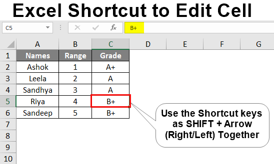 excel shortcut to edit cell