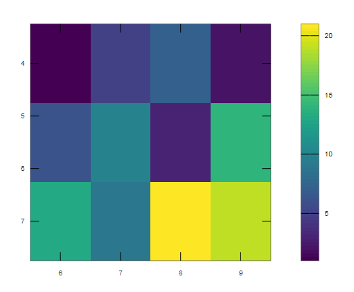 imagesc matlab output 3