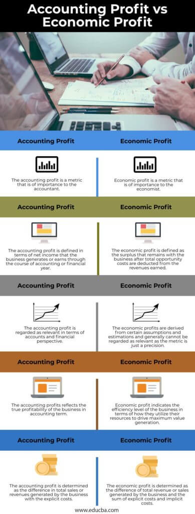 Accounting Profit Vs Economic Profit | Top 5 Differences To Learn