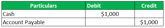 account payable entry in journal