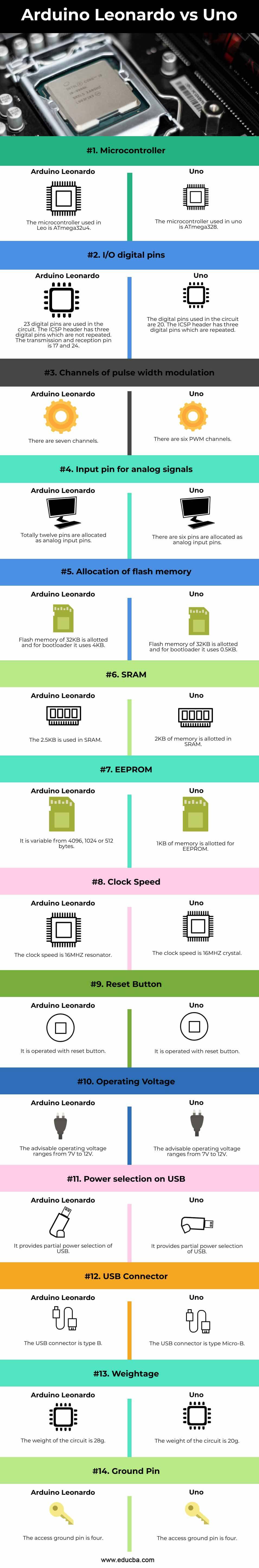 Arduino-Leonardo-vs-Uno-info