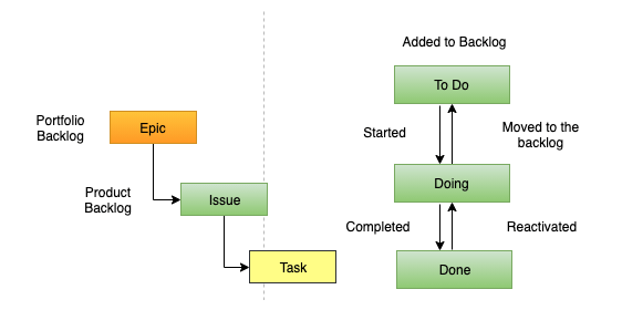 Azure boards 1