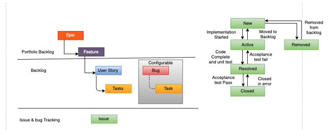 Azure boards 2