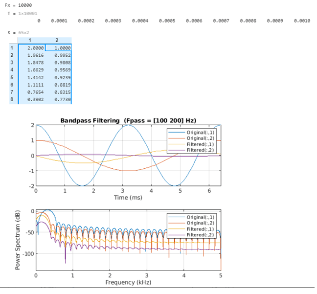 Bandpass Filter Matlab-1.3