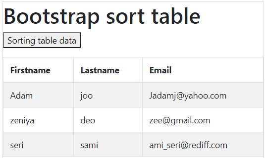 Bootstrap Sort Table 2-1 