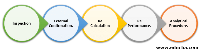 example-of-analytical-procedures-in-auditing