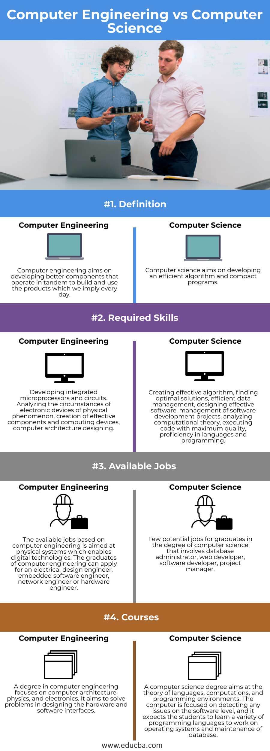 Computer Science vs. Computer Engineering: How the Jobs Differ