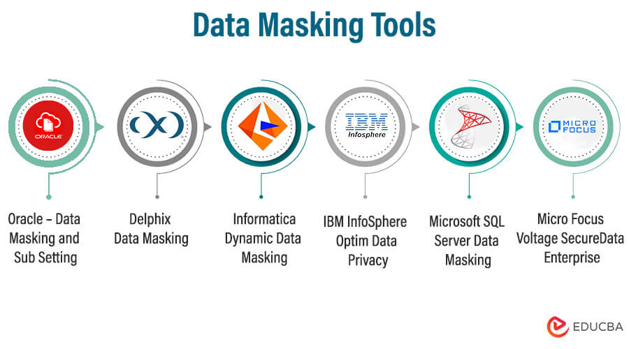 Data Masking Tools