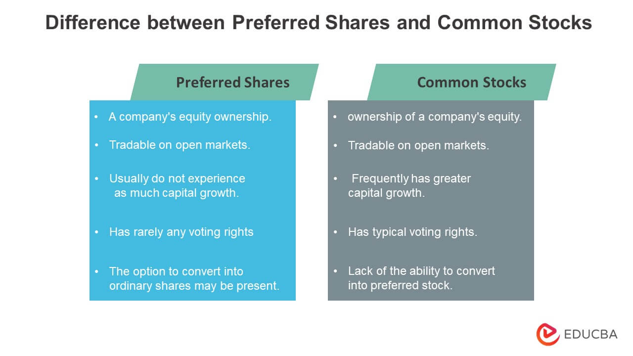 Difference between Preferred Shares and Common Stocks