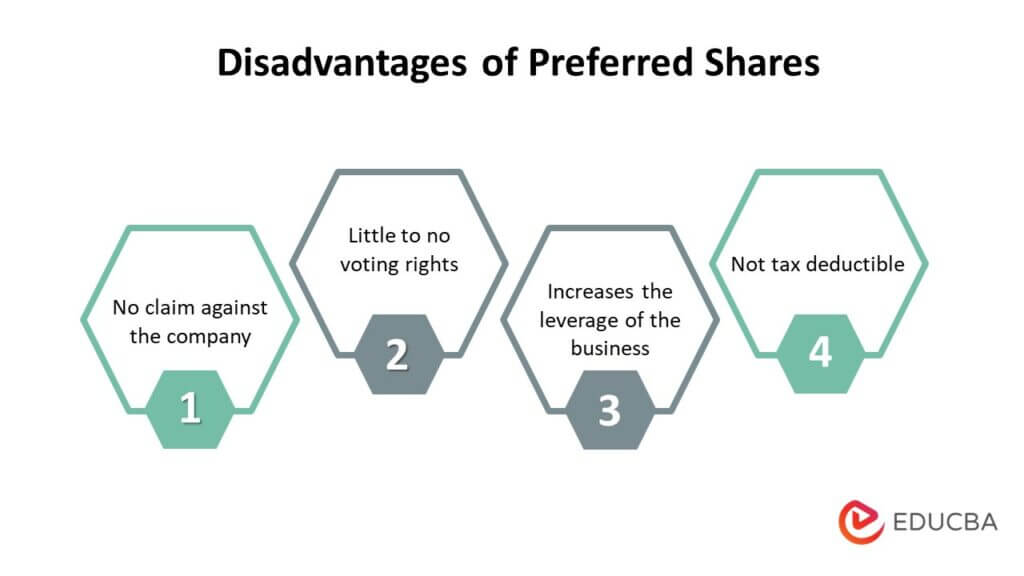 Preferred Shares- Features, Types, Advantages, And Disadvantages