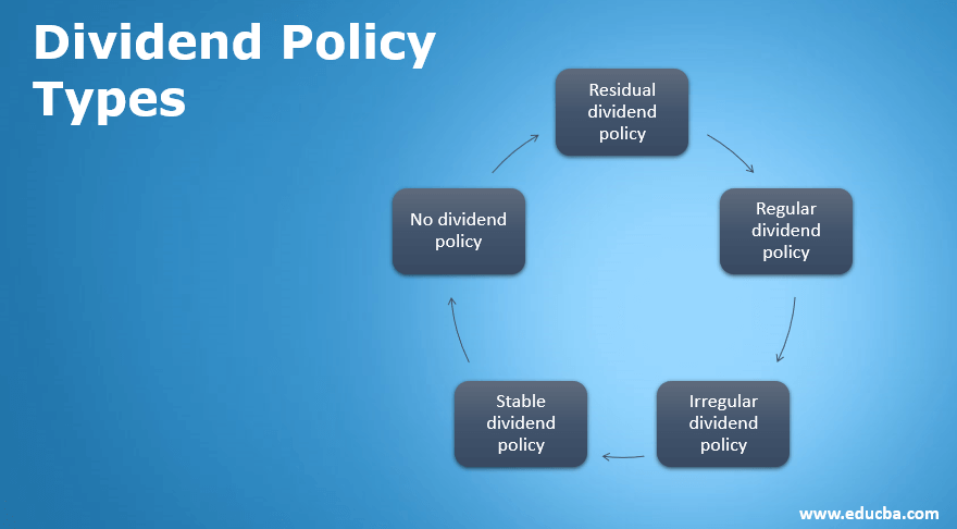 Political stability. Types of Policies. Dividends and Dividend Policy.