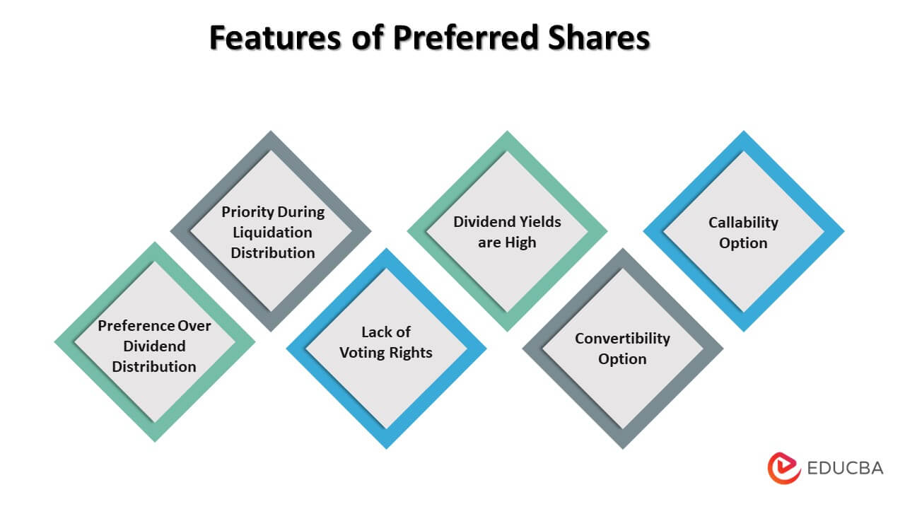 Features of Preferred Shares