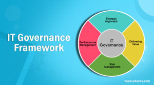 IT Governance Framework | Components | Framework | Terminology