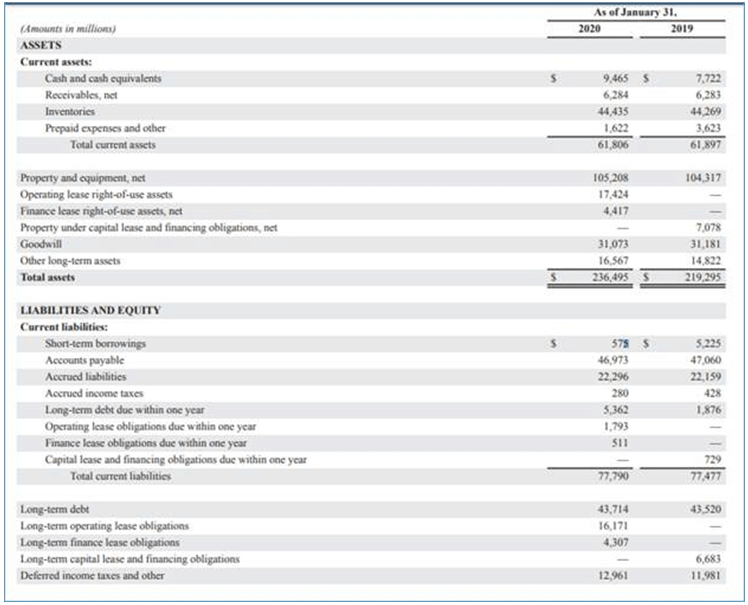 classified-balance-sheet-format-examples-accountancy