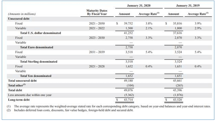 Long Term Debt in Balance Sheet-1.2