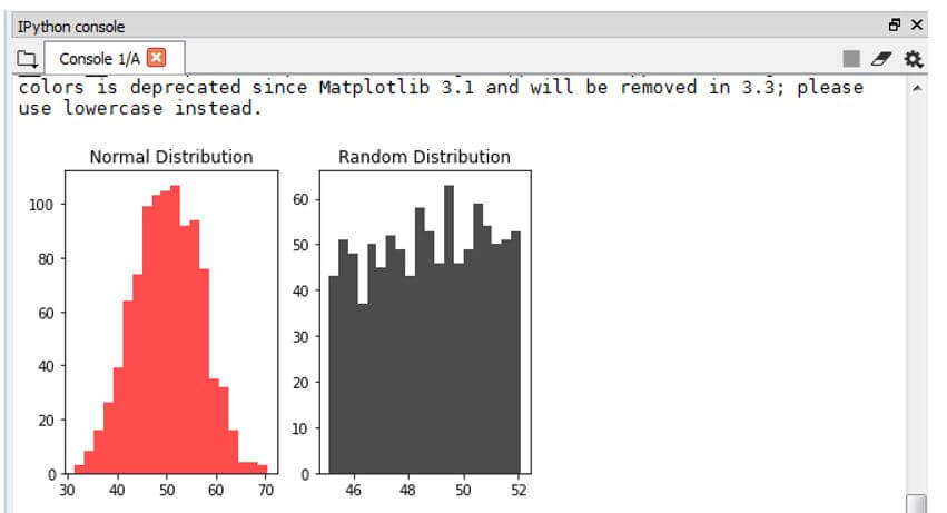 using histogram from matplotlib library