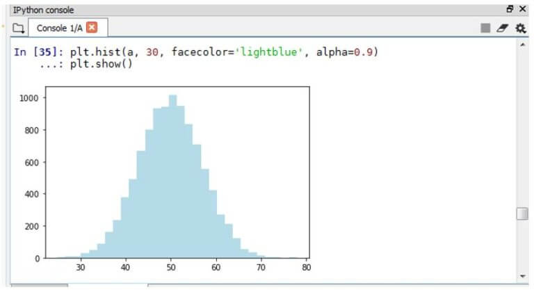 numpy-normal-distribution-quick-glance-on-numpy-normal-distribution