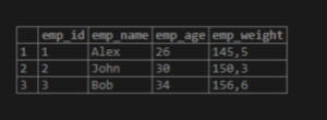 PostgreSQL Float | How does Float Data Type work in PostgreSQL?