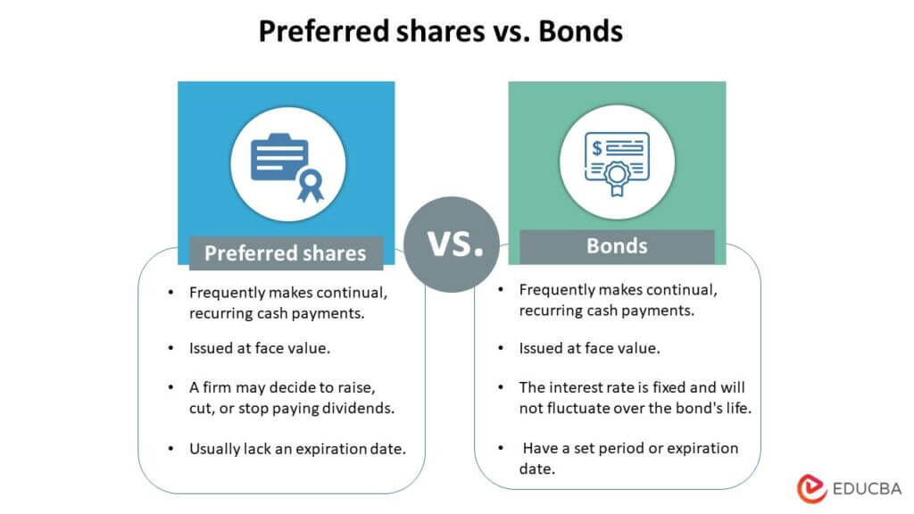 Preferred Shares- Features, Types, Advantages, And Disadvantages