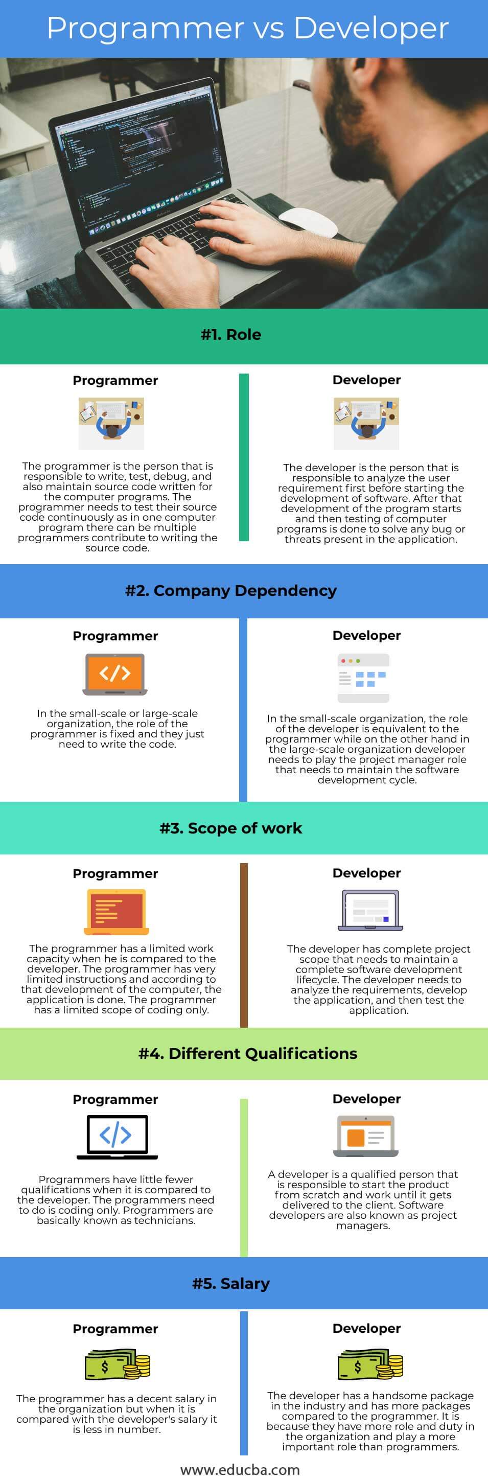 Programmer-vs-Developer-info