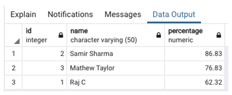 SQL ORDER BY DESC | Examples of SQL ORDER BY DESC