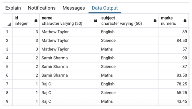 SQL ORDER BY DESC | Examples of SQL ORDER BY DESC
