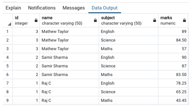 SQL ORDER BY DESC Examples Of SQL ORDER BY DESC