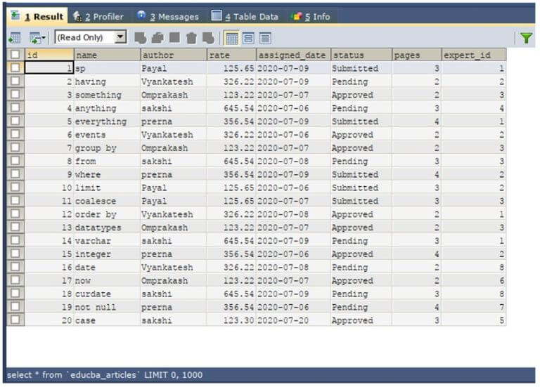 SQL Select Top Specify The Limit Using The Top Statement In SQL