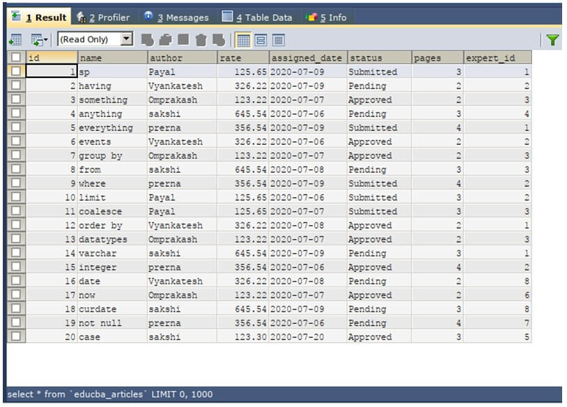 SQL Select Top-1.1