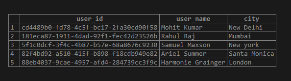 should i use php uuid or mysql uuid function