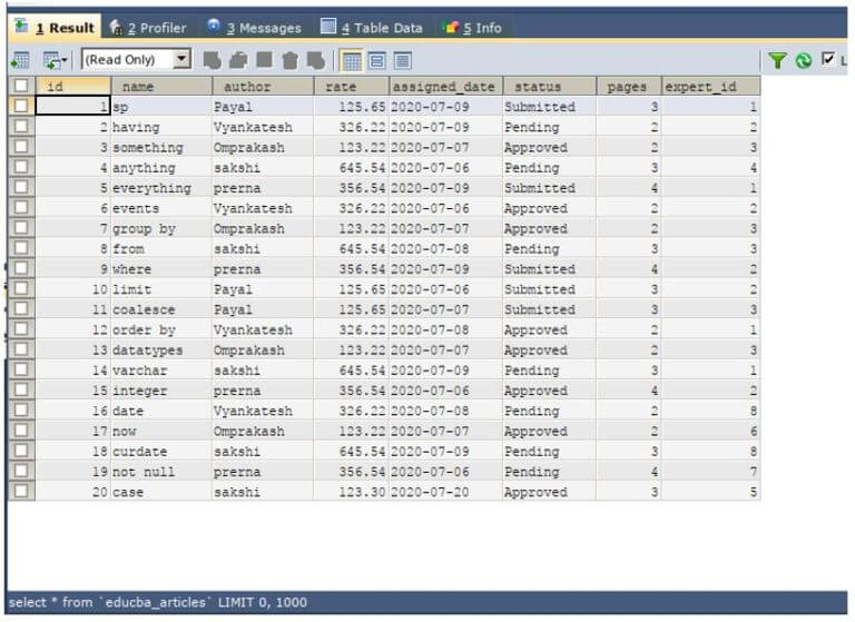 Sql pivot pivoting data in sql standard ansi sql pivot