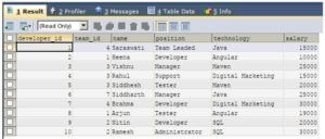 SQL pivot | Pivoting Data in SQL | Standard ANSI-SQL pivot