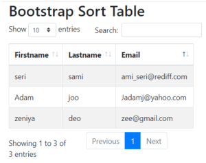 Bootstrap Sort Table | How to Sort Table in Bootstrap? | Examples