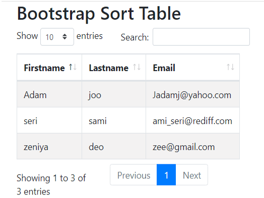 Bootstrap Sort Table 1-1