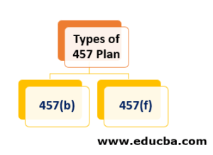 457 Plan | How Does 457 Plan Work With Types And Features?