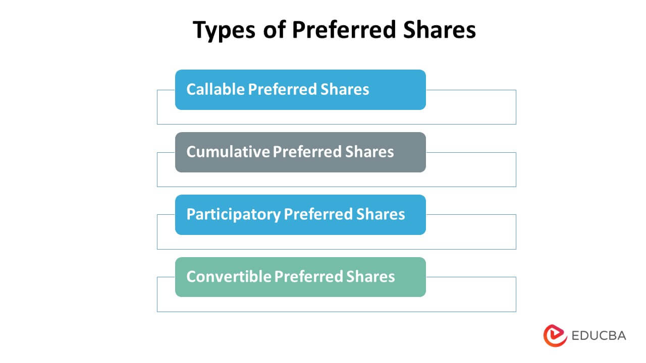 Types of Preferred Shares