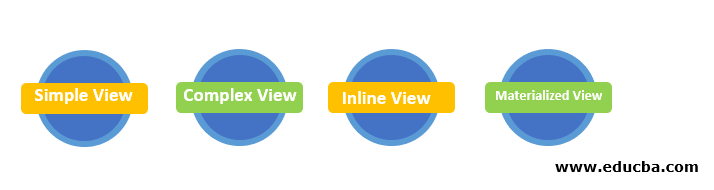 Types of Virtual Tables