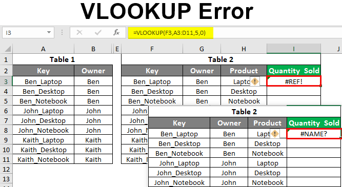 VLOOKUP Error